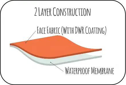 2 Layer Fabric