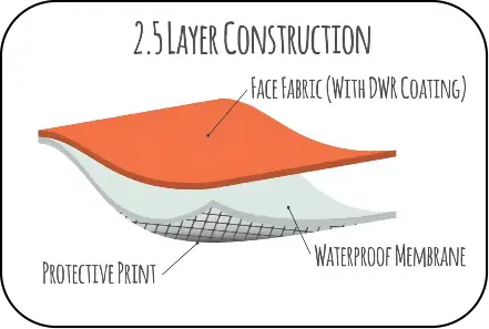 2.5 Layer Fabric
