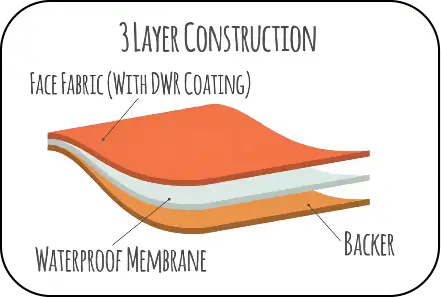 3 Layer Fabric